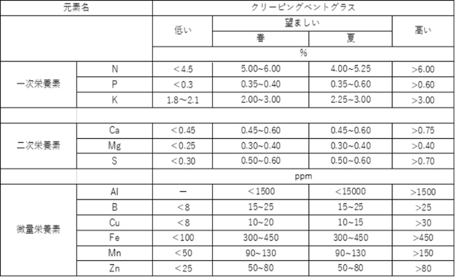 葉身分析　結果の見方と対策