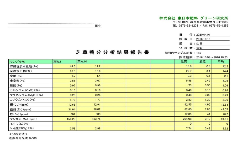 葉身分析　結果の見方と対策