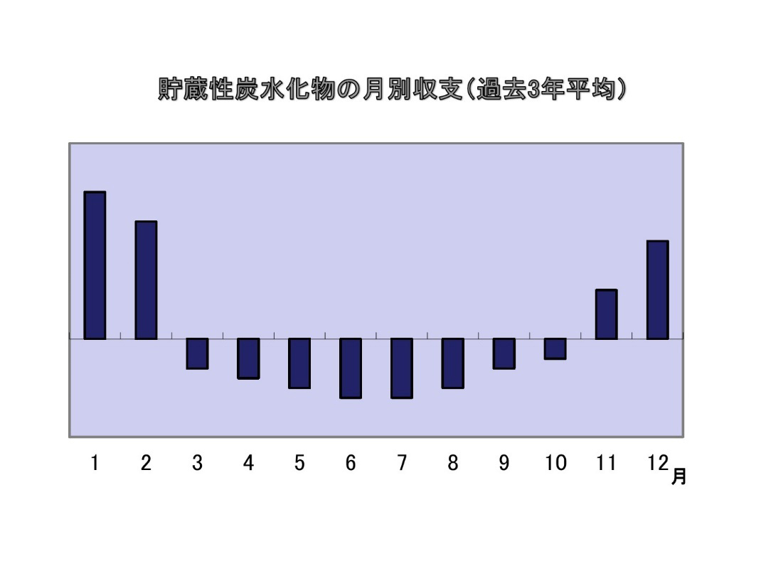 ベントグラスの夏越しを良くするためには？