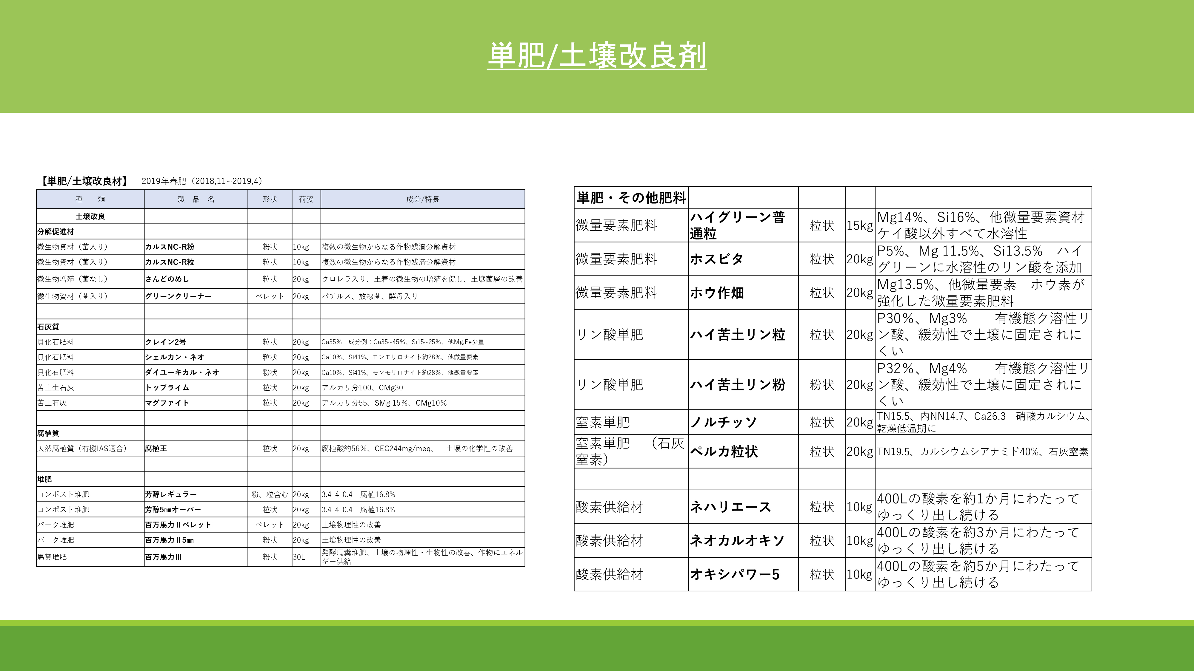 単肥/土壌改良剤