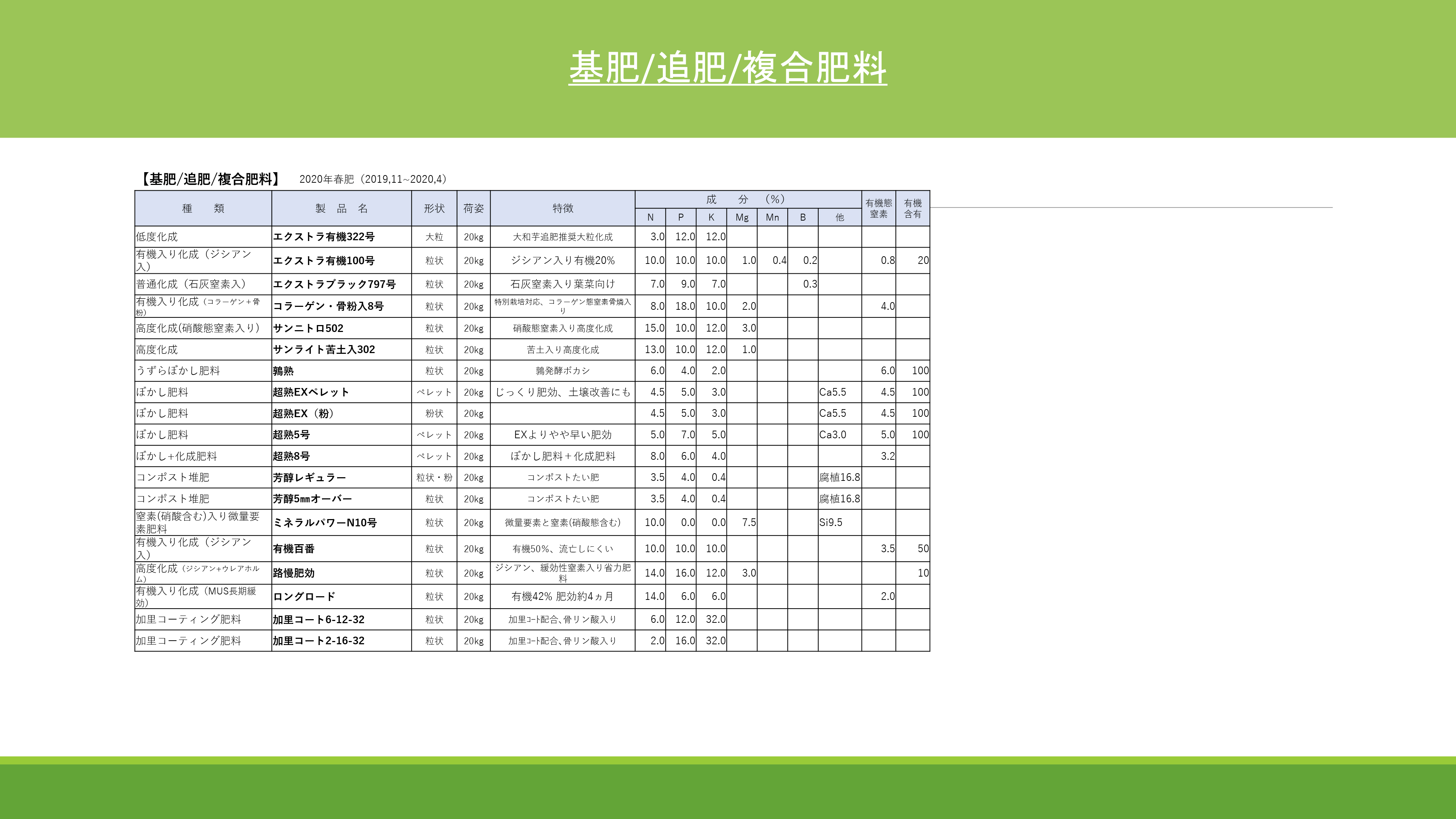 基肥/追肥/複合肥料