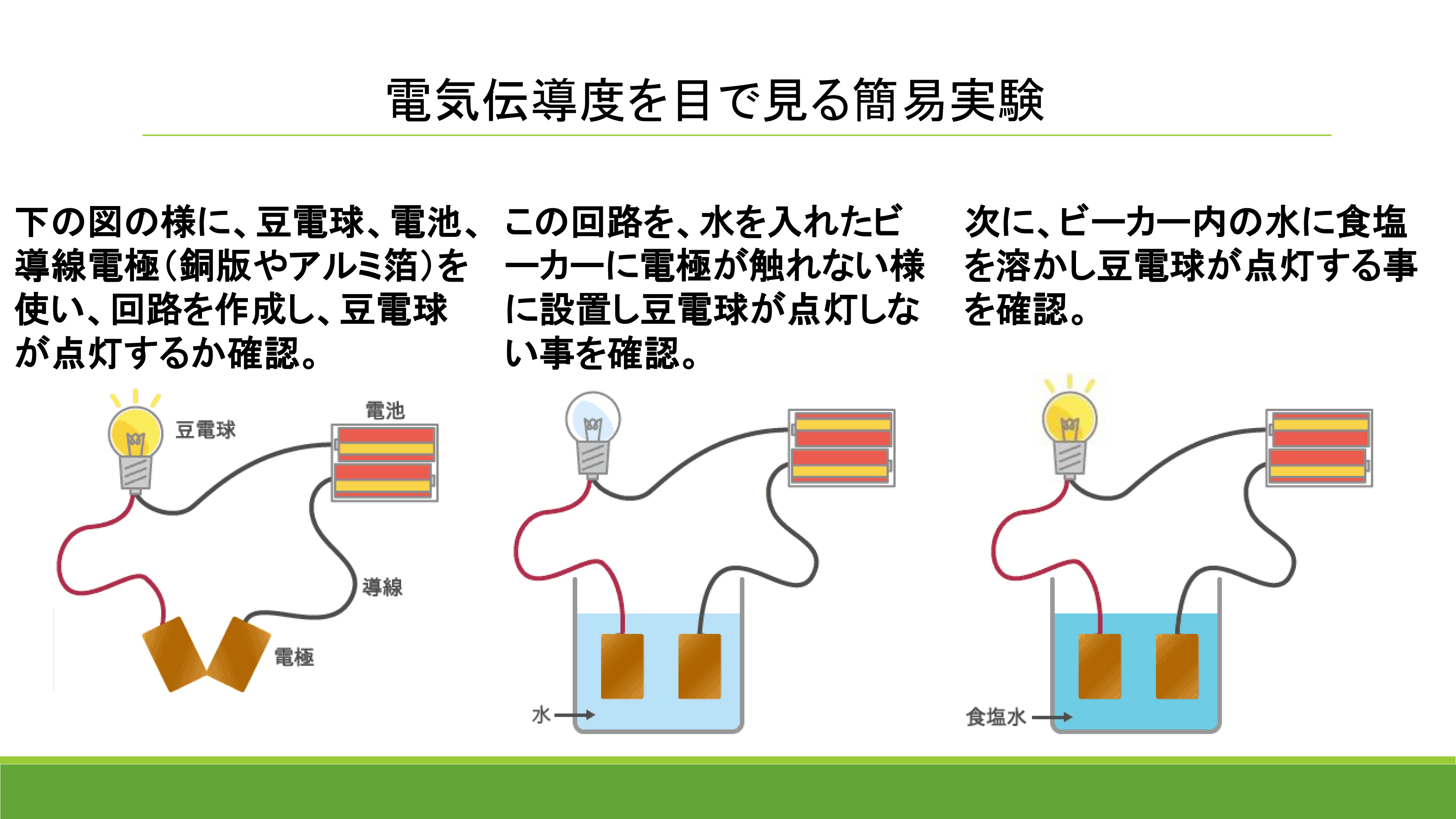 電気伝導度を目で見る簡易実験