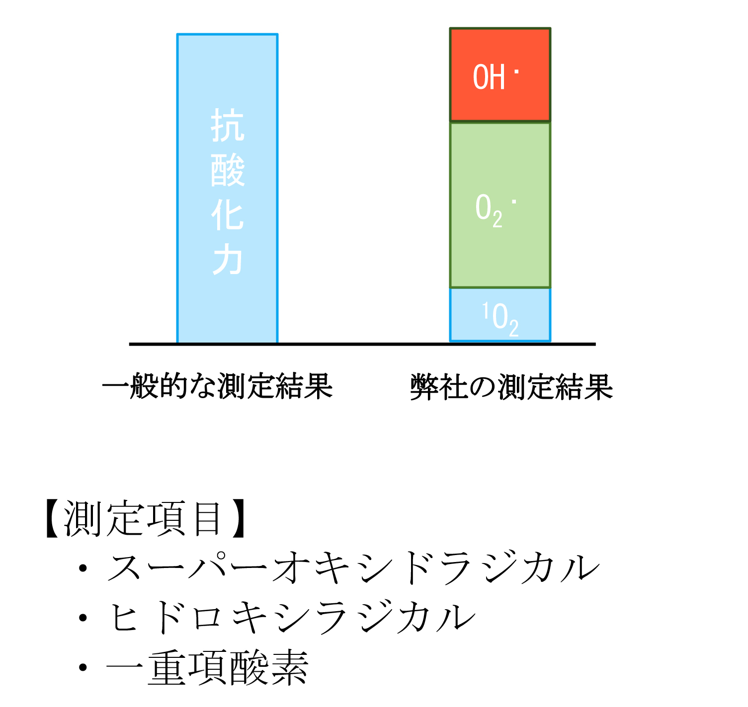 ESRを用いた活性酸素除去能（抗酸化力）分析