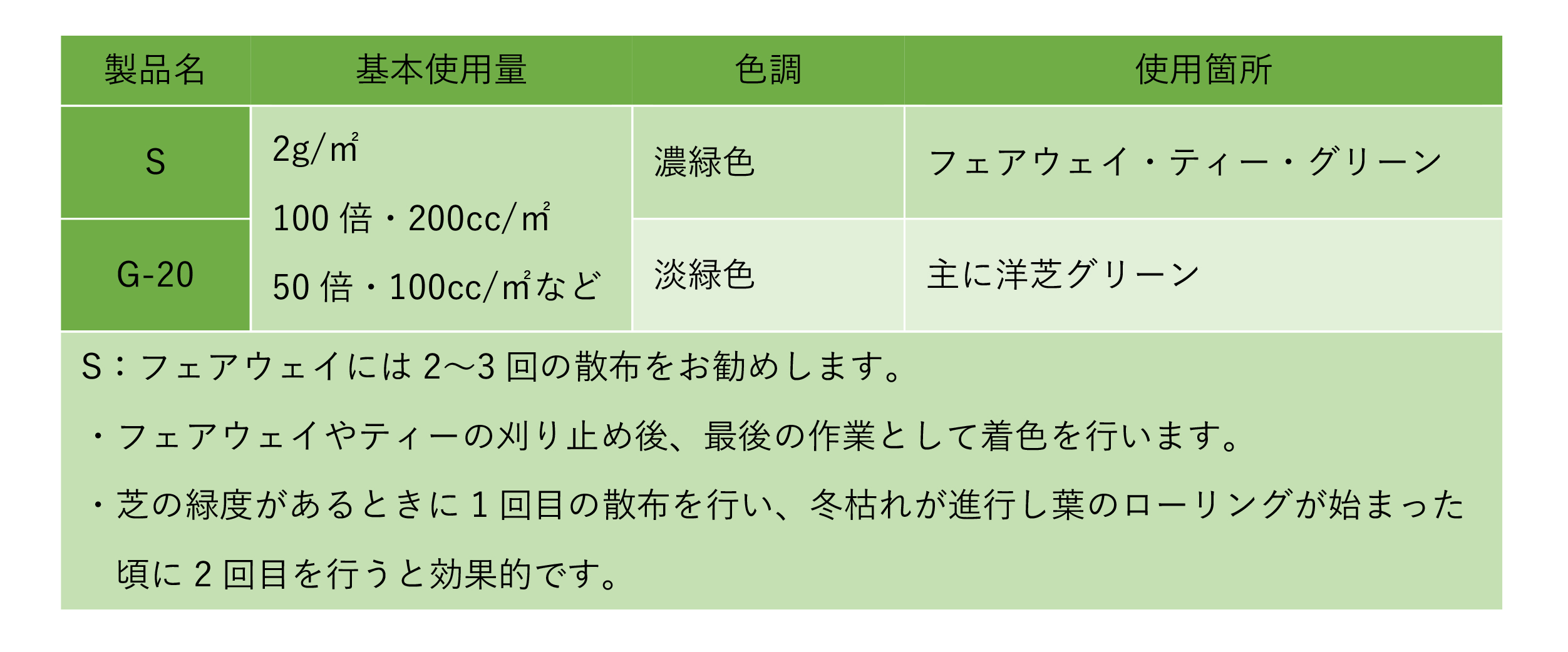 芝生用着色剤フルグリーン