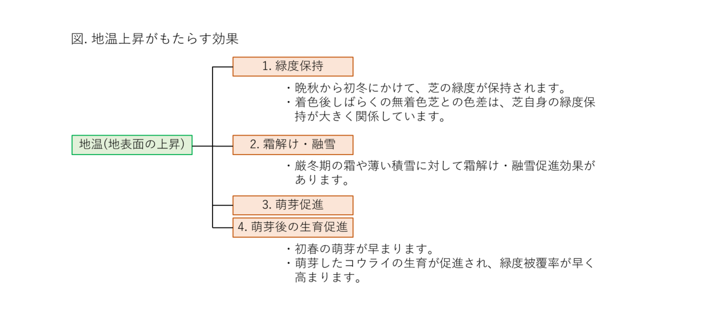 芝生用着色剤フルグリーン