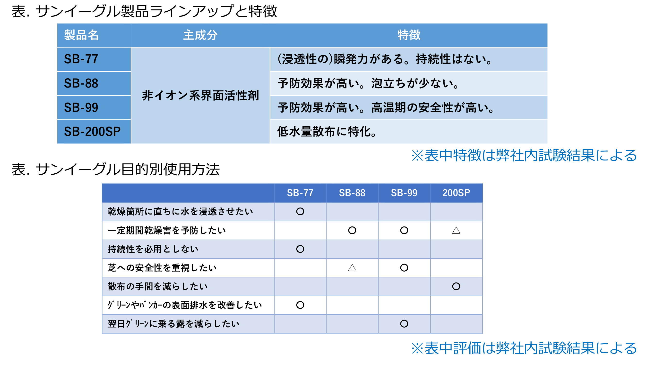 土壌浸透剤サンイーグル