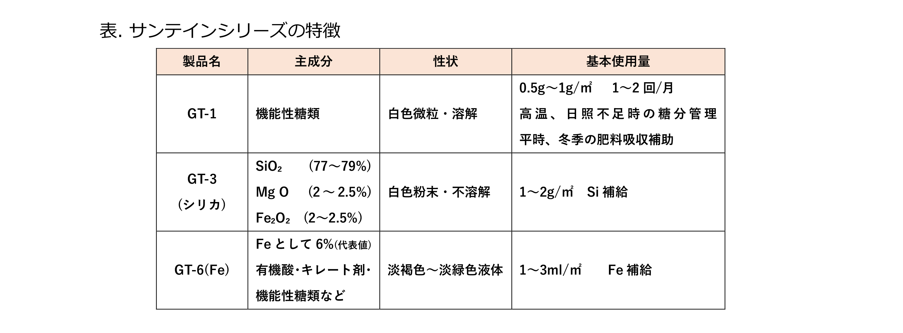 植物活性栄養剤サンテイン