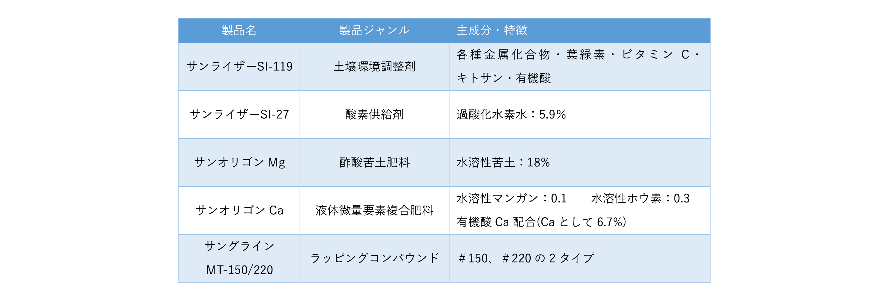 その他の製品