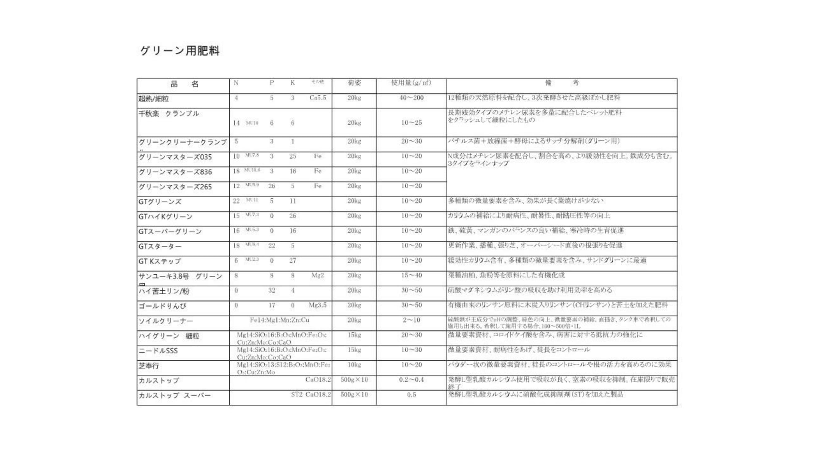 グリーン用肥料