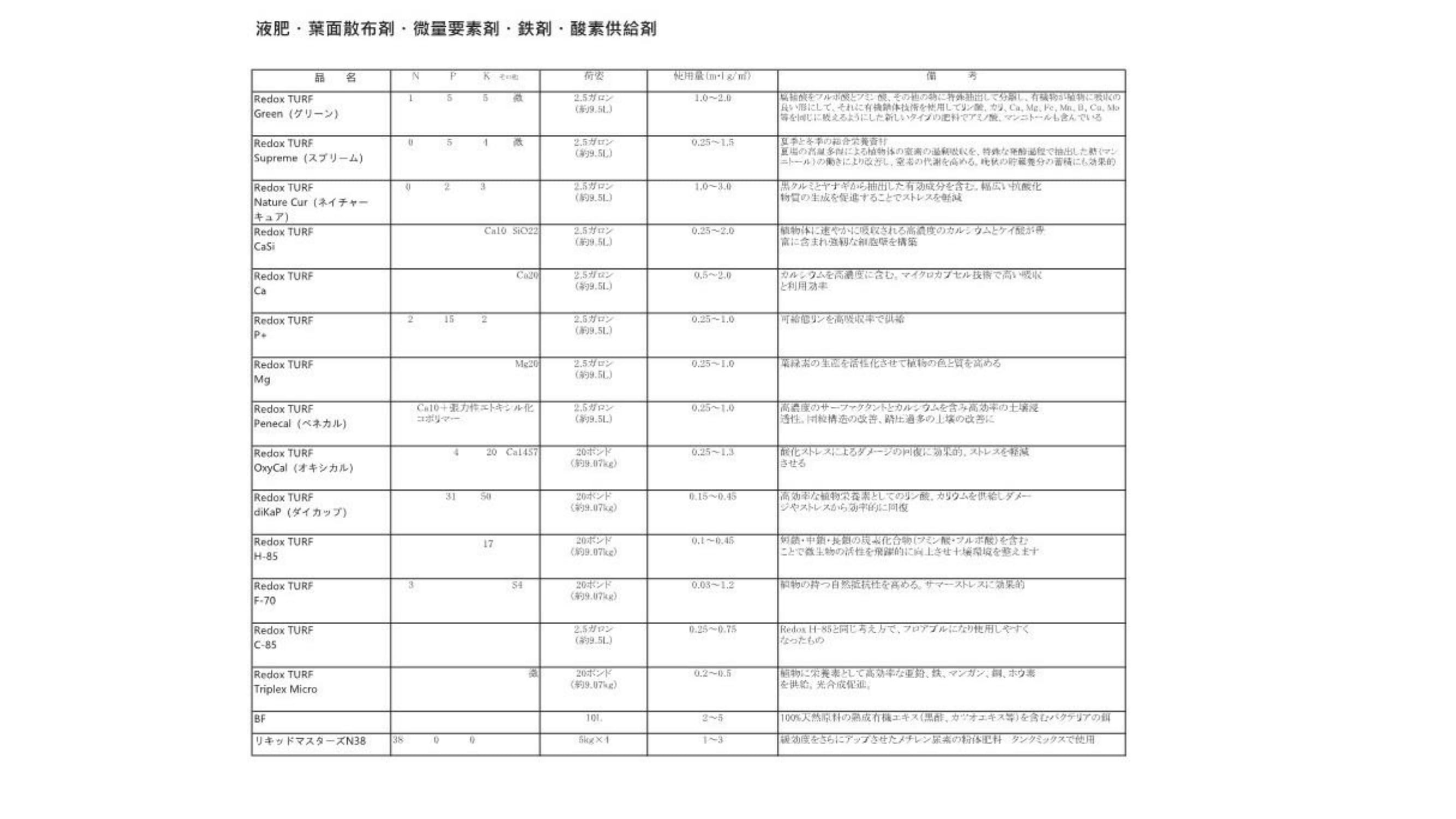 液肥,葉面散布剤,微量要素剤,鉄剤,酸素供給剤