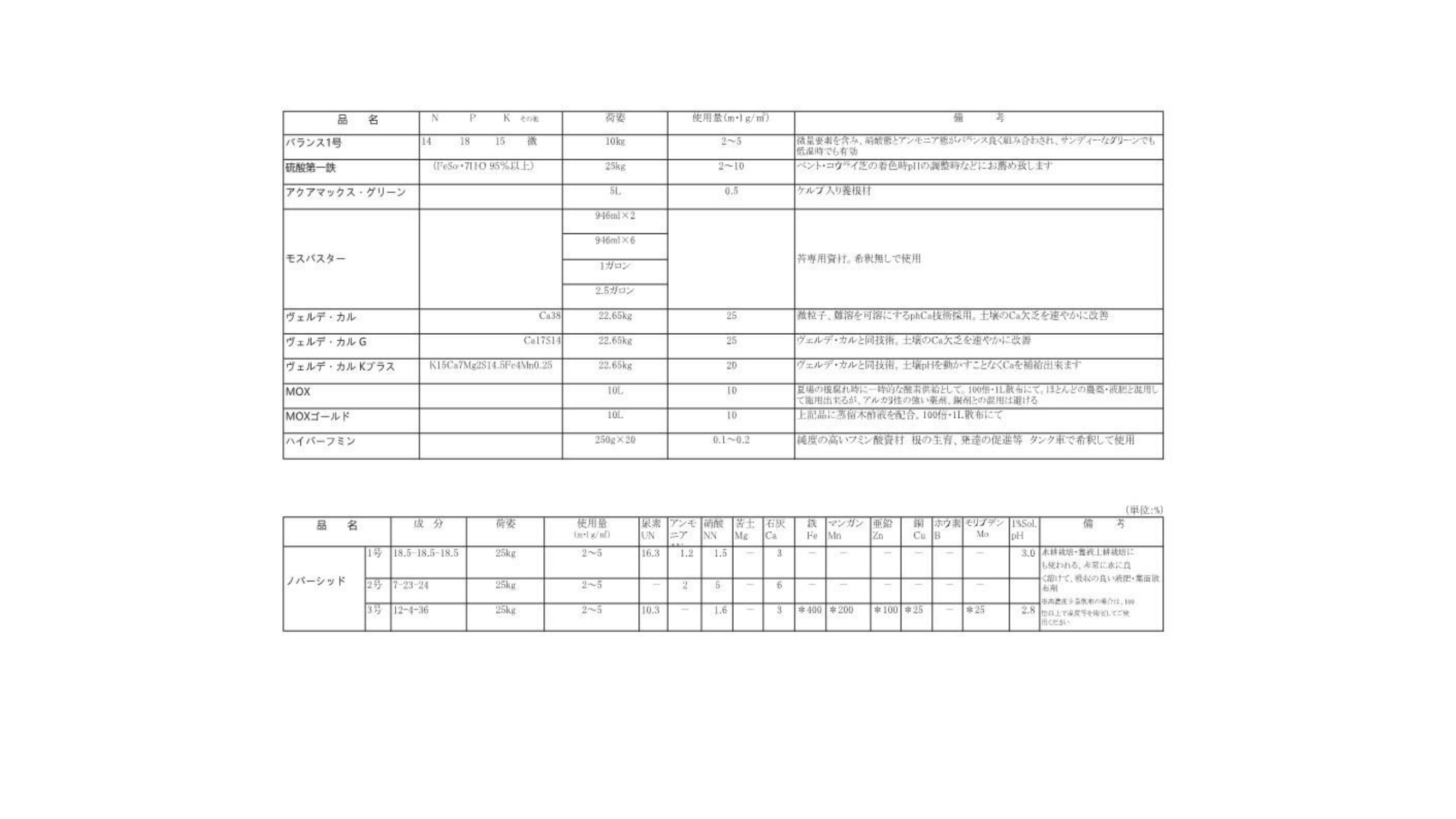 液肥,葉面散布剤,微量要素剤,鉄剤,酸素供給剤