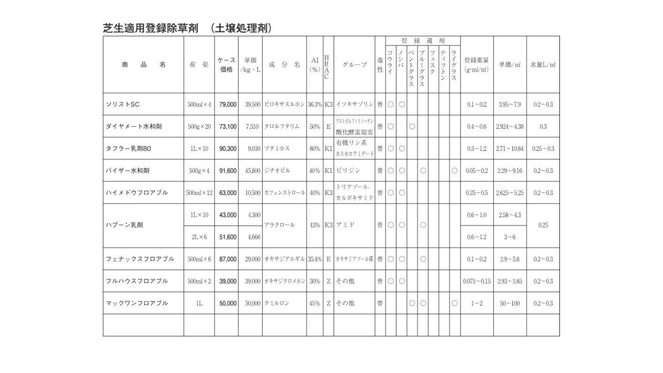 芝生適用登録除草剤（土壌処理剤）