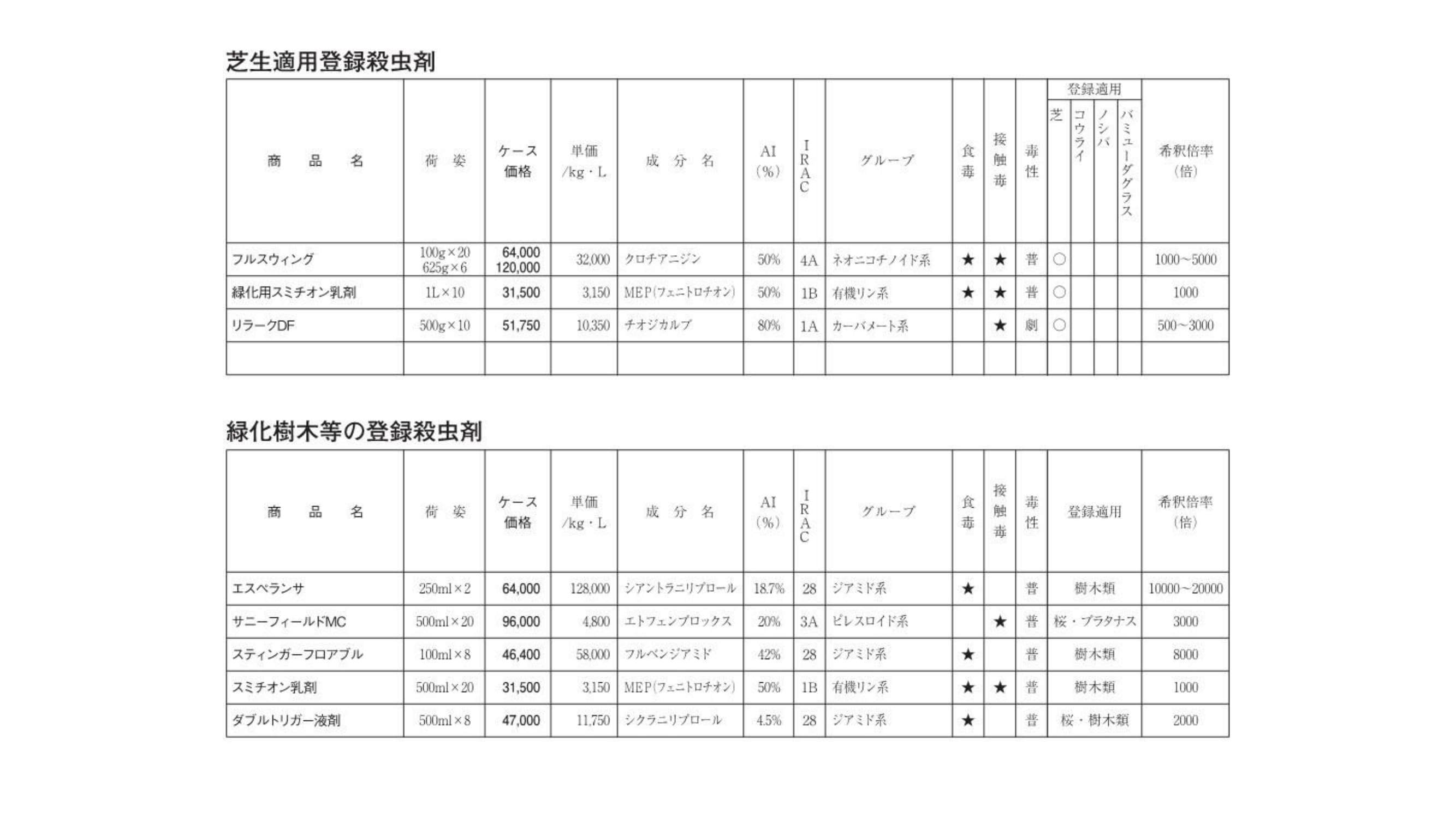 芝生適用登録殺虫剤