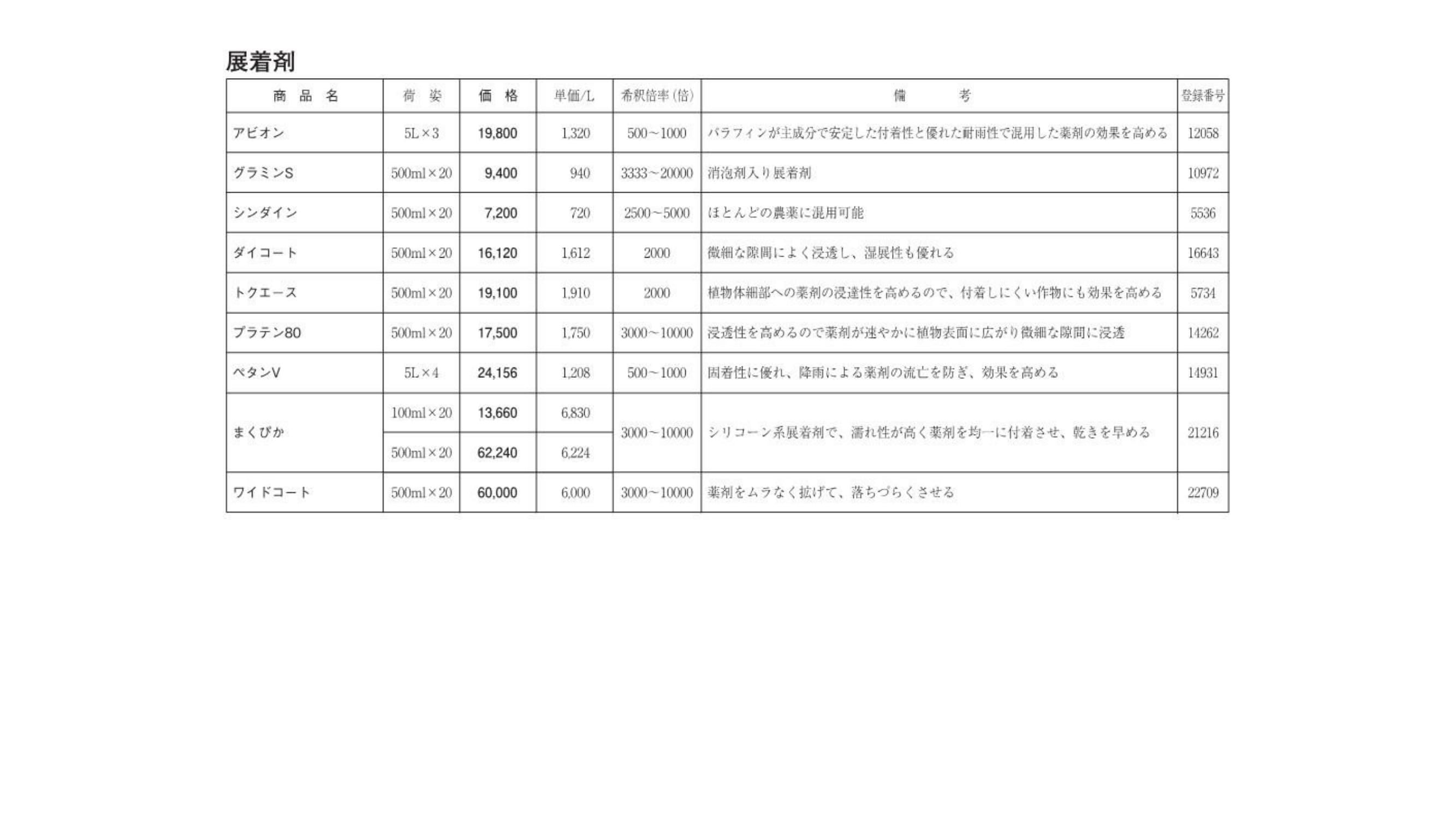 芝生適用登録殺虫剤