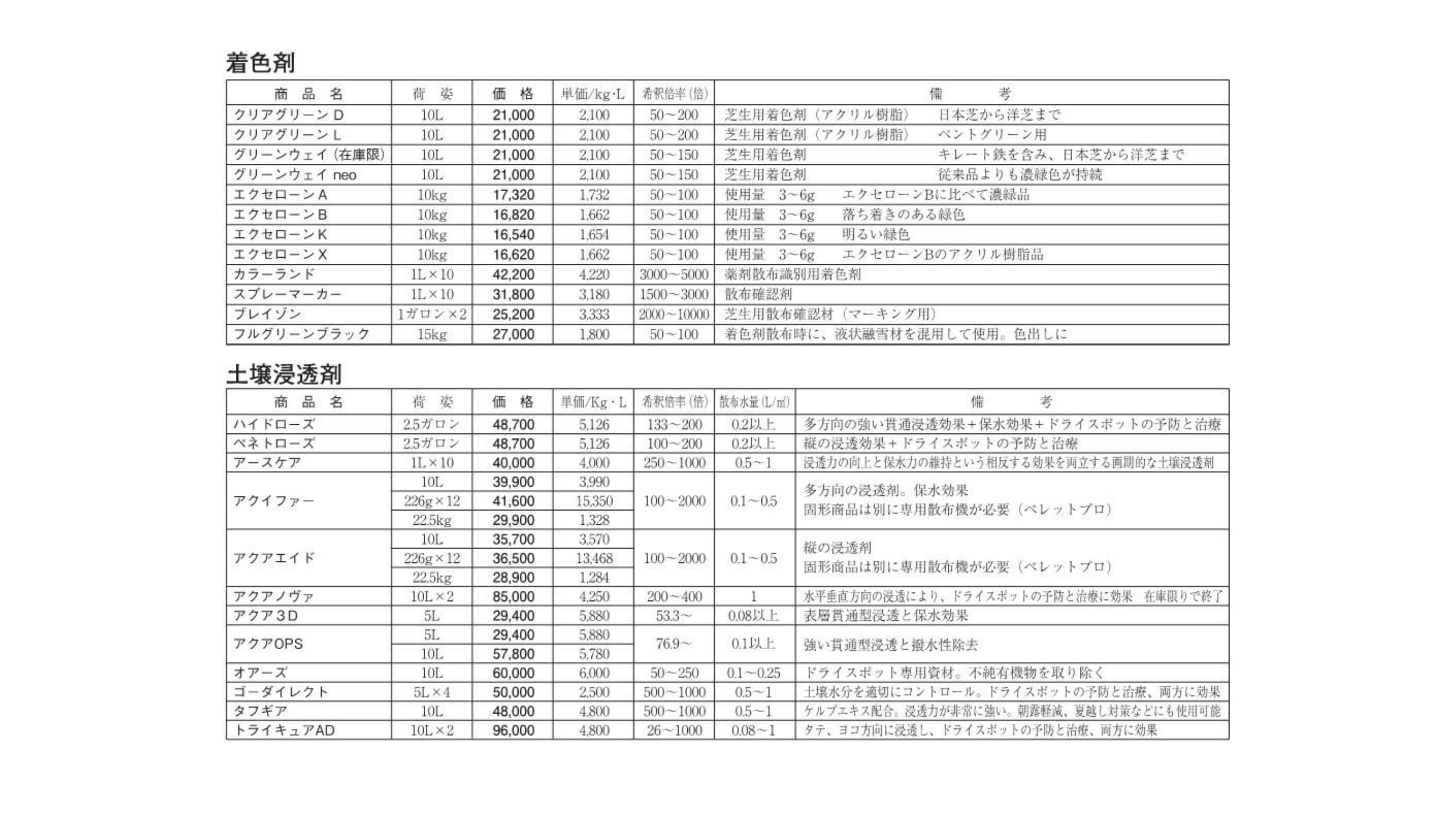 着色剤,土壌浸透剤