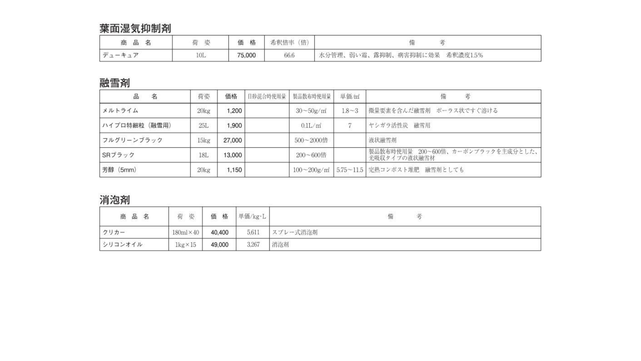 葉面湿気抑制剤,融雪剤,消泡剤