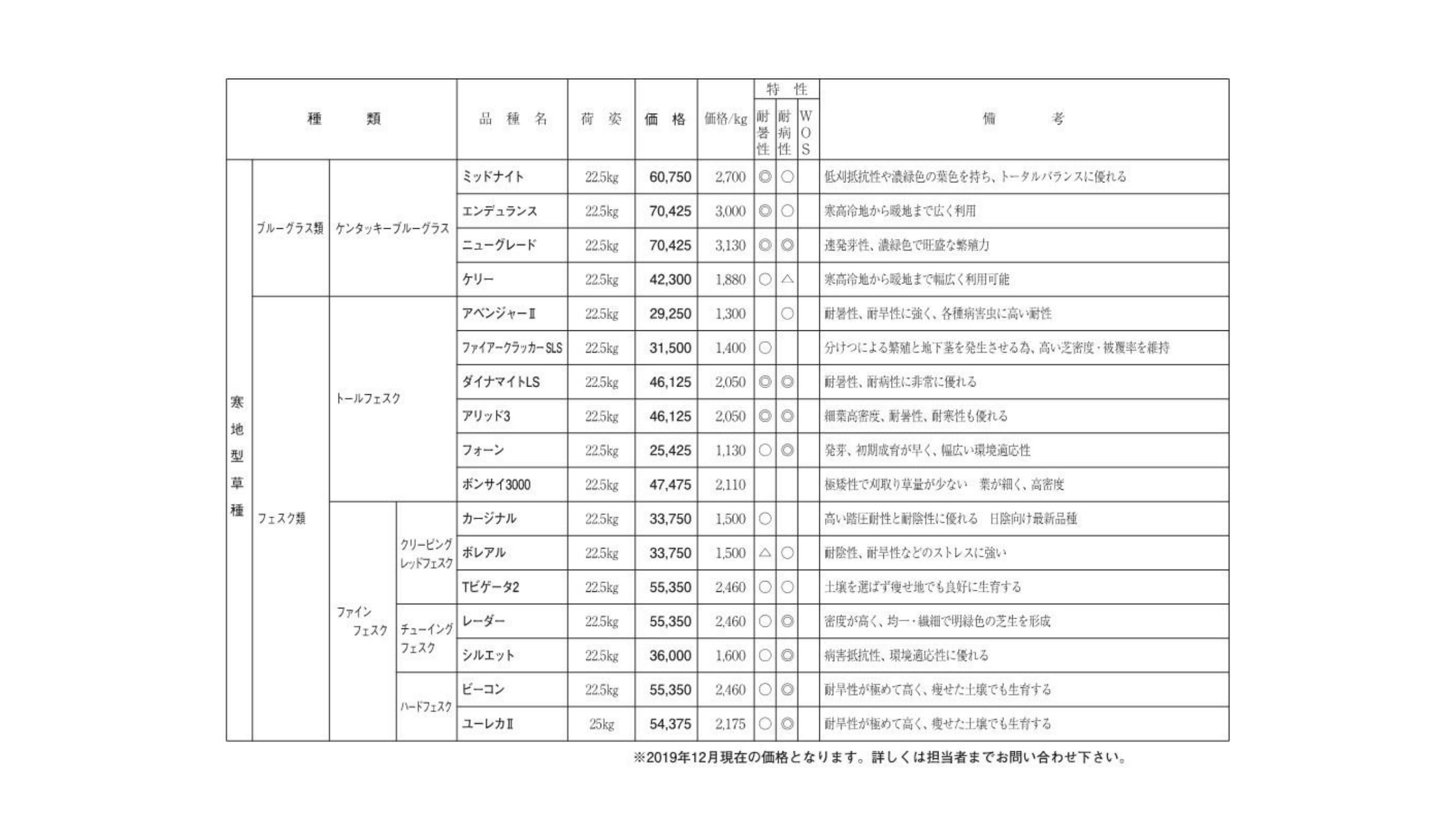 種