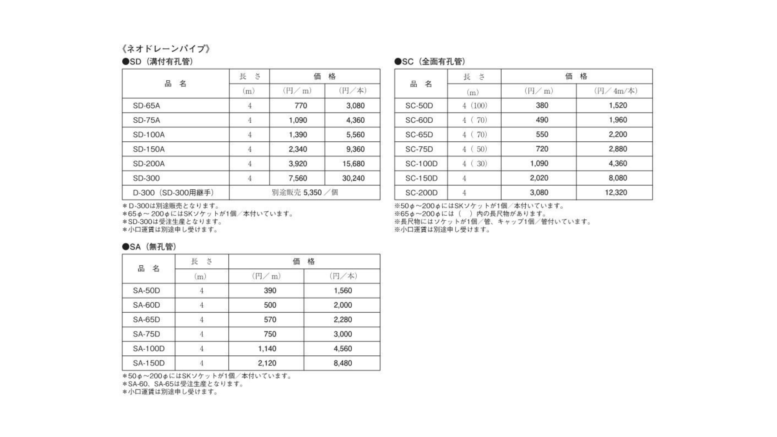 メンテナンス用品