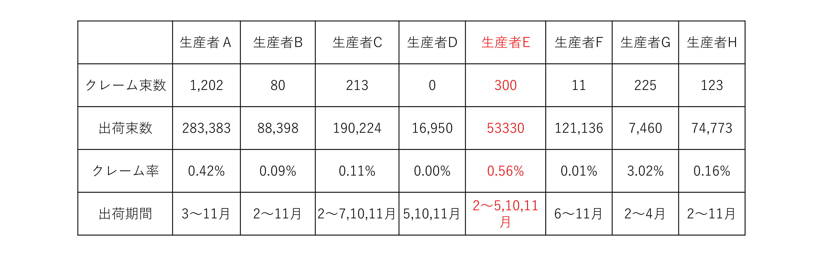 ホウレン草出荷部会 個別データ